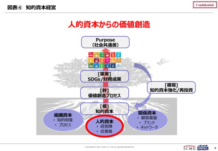 図表4