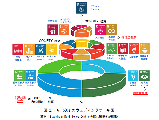 SDGｓ時代の経営的思考を養おうーイノベーション編ー