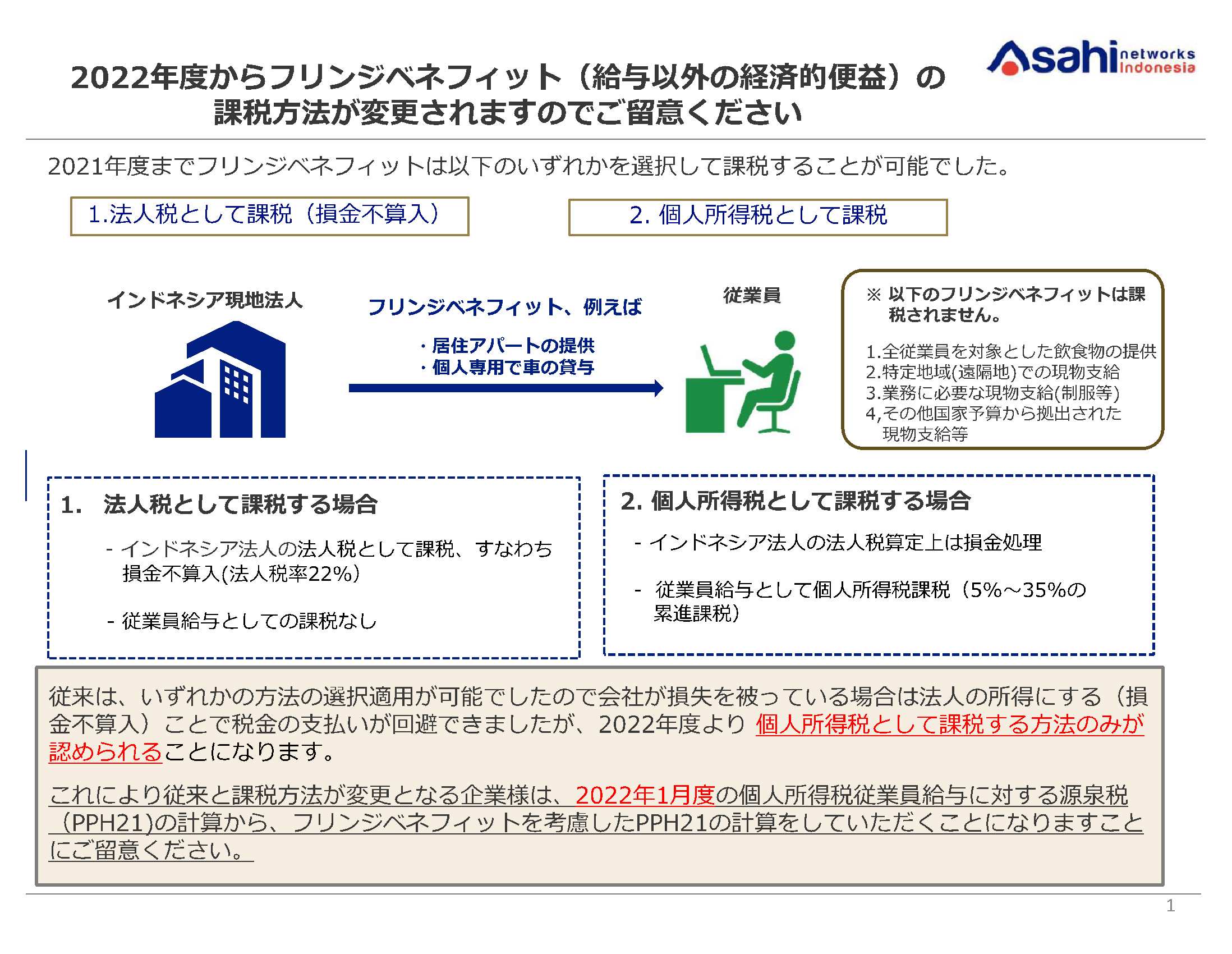 【インドネシア】2022年度からのフリンジベネフィット課税の変更点について