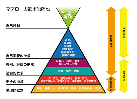 SDGｓ時代の経営的思考を養おうー売り手志向編ー