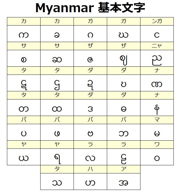 ミャンマー語　～ミャンマー語発音～　②