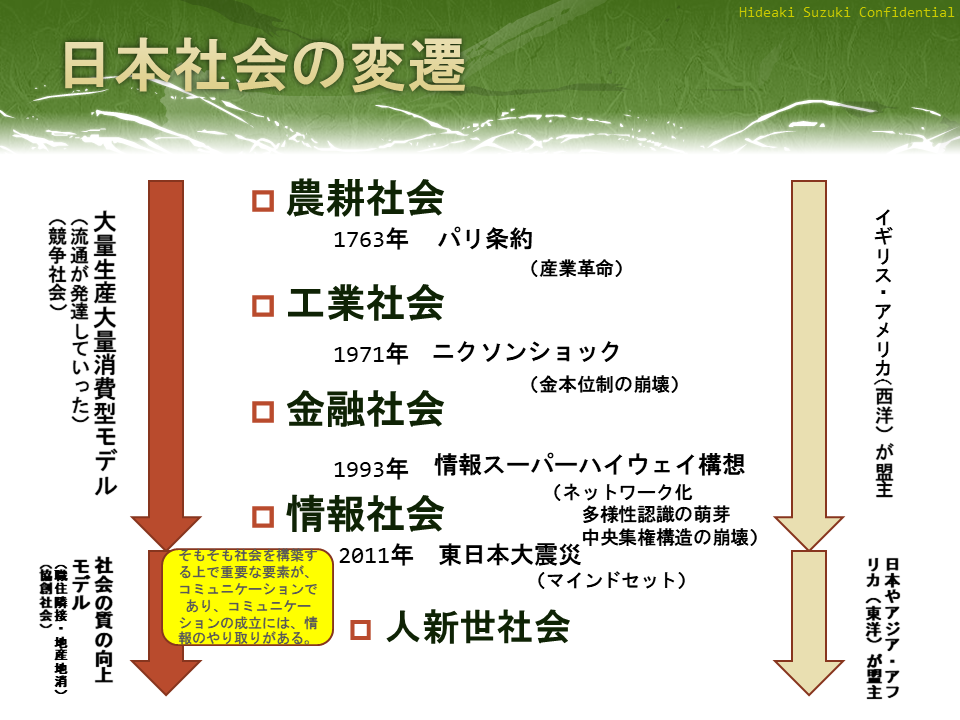 SDGｓ時代の経営的思考を養おうー永続地域社会編ー
