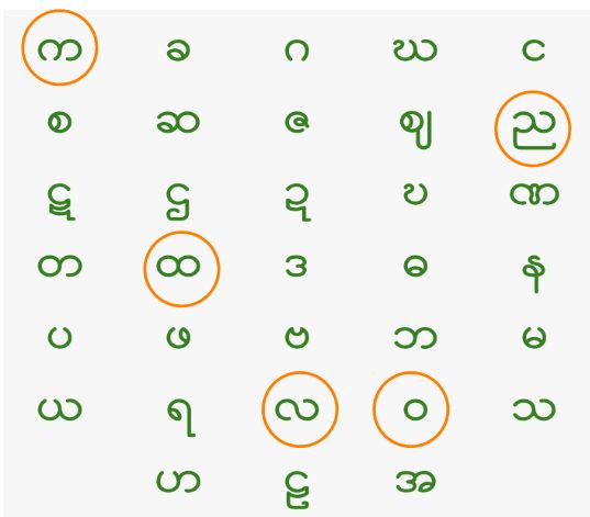 ミャンマー語　～ミャンマー語基本文字～　③
