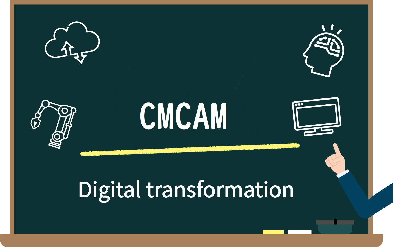 DXで働き方を変えるポイント「CMCAM」