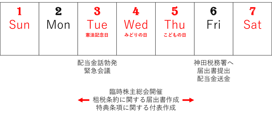 転生 – 最後の配当2