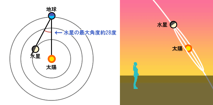 水星の速度と逆行で仕事の風向きを読む