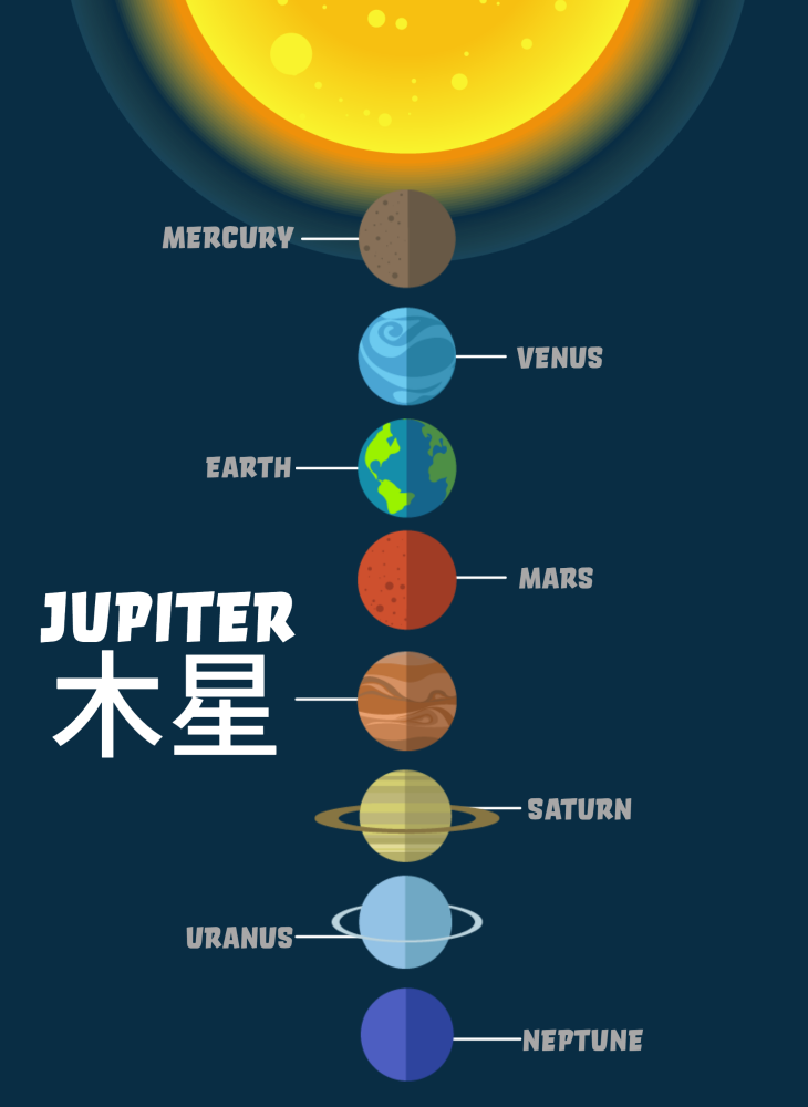 木星の位置