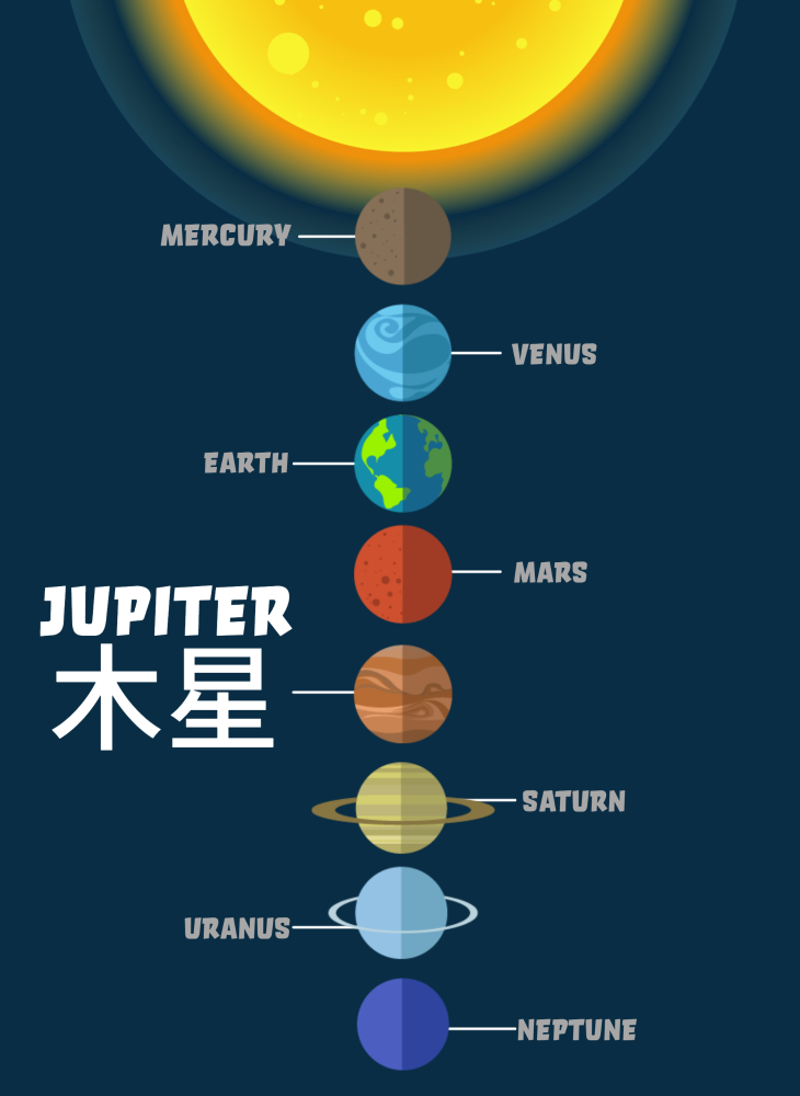 木星は本当に幸運？年間目標と精神の成長の意義