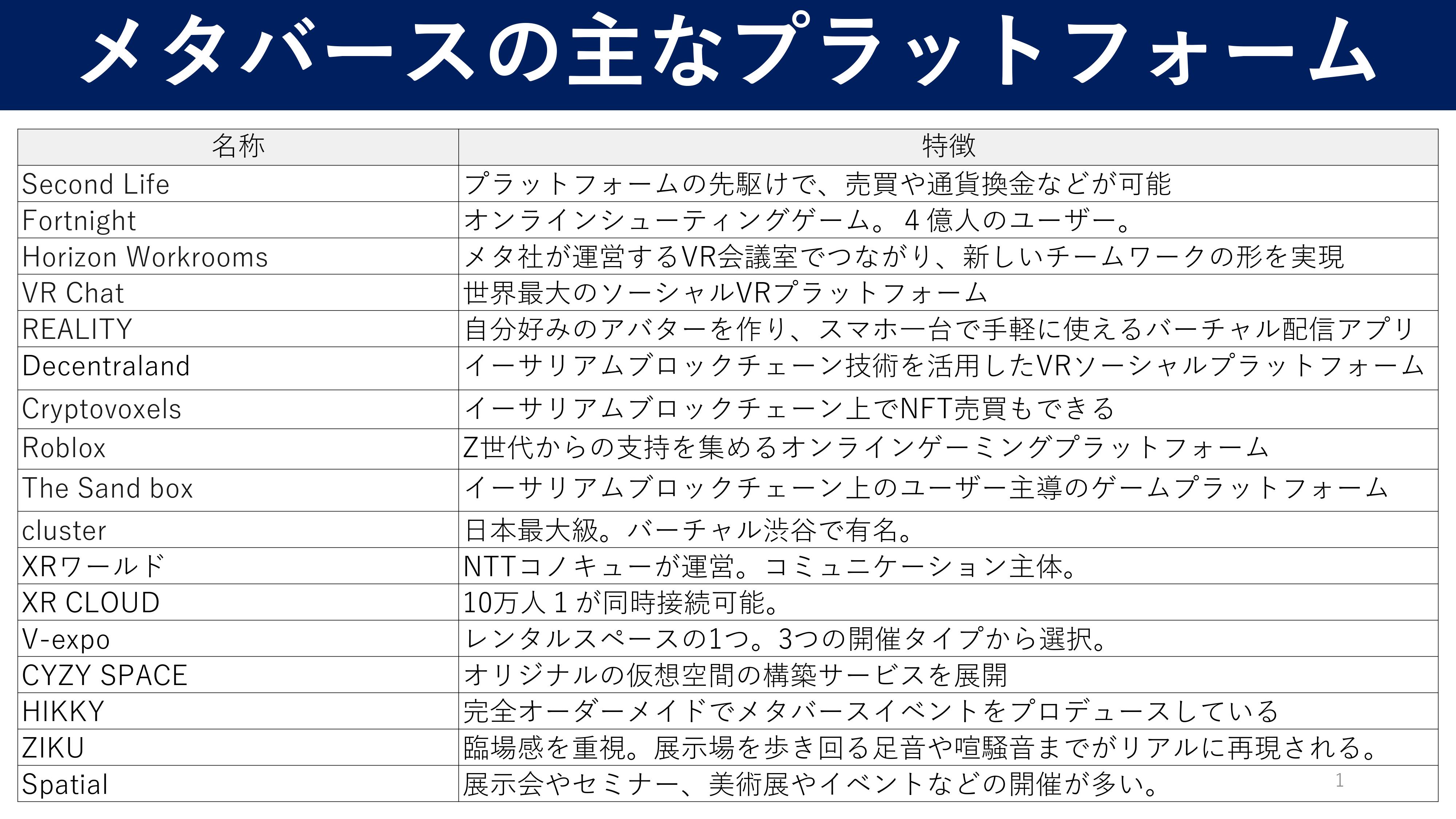 2023年6月現在の主なプラットフォーム一覧