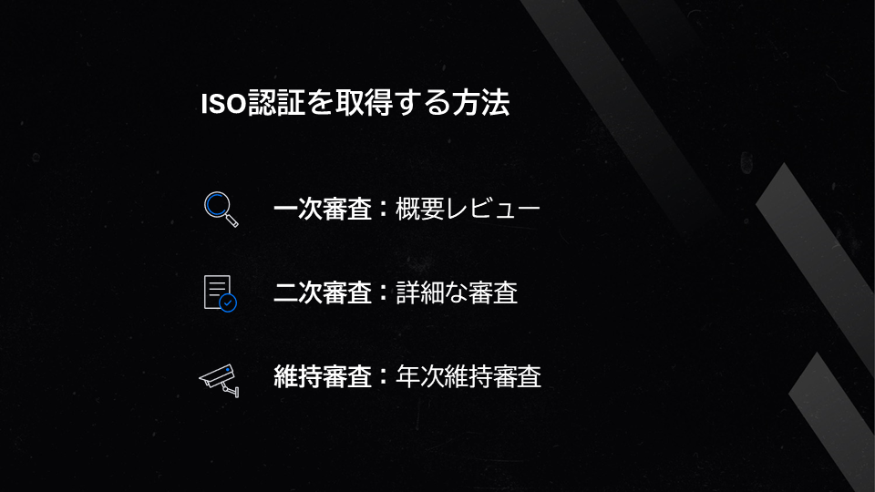 How to become ISO certified