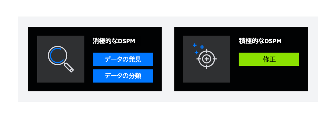 有効なDSPMは、消極的な機能と積極的な機能を兼ね備えています。