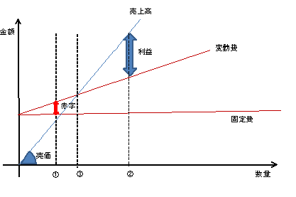 「ケチ」でない