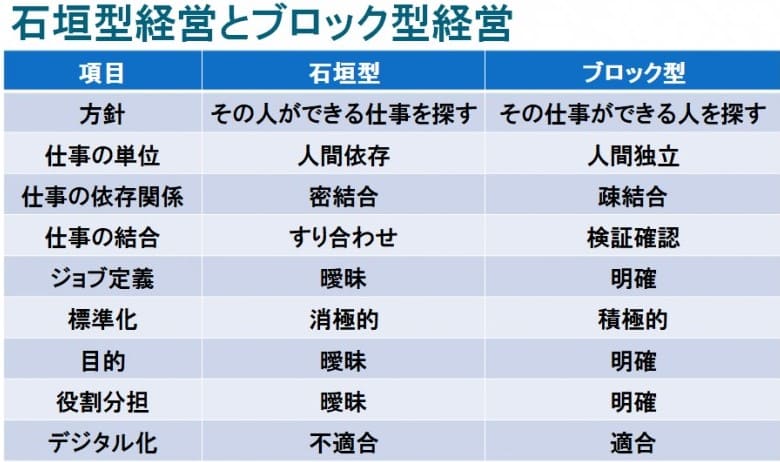 「なぜ、日本のDX（デジタルトランスフォーメーション）は進まないのか？」　 名古屋大学名誉教授　山本修一郎先生　【中編】