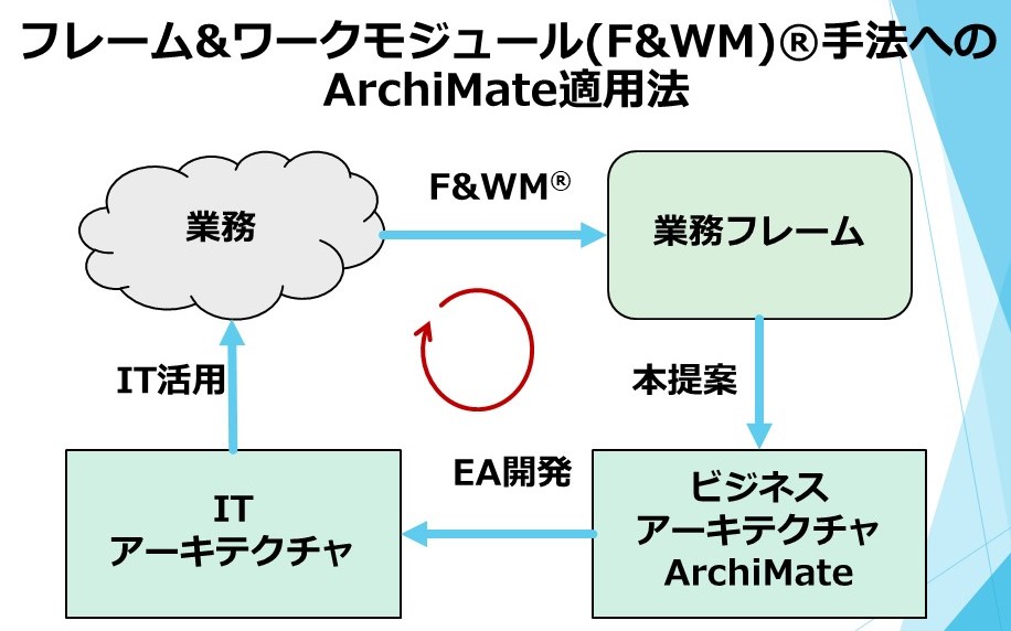 「なぜ、日本のDX（デジタルトランスフォーメーション）は進まないのか？」　 名古屋大学名誉教授　山本修一郎先生　【後編】