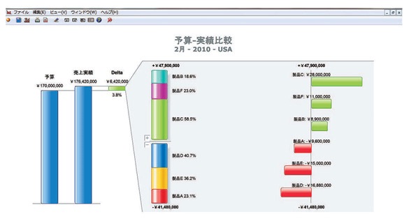 Hicare Japan　ビジネスインテリジェンス（BI）ツール
Lilith Enterprise6.2を日本国内で販売開始
