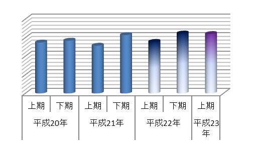 20111128-図01.jpg