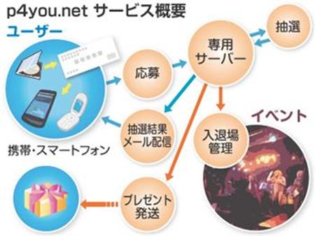20120117-フィットウェア01.jpg