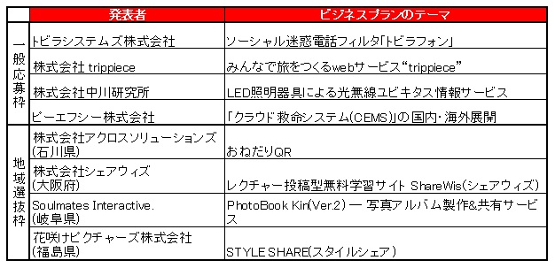 20120323-情報通信研究機構.jpg