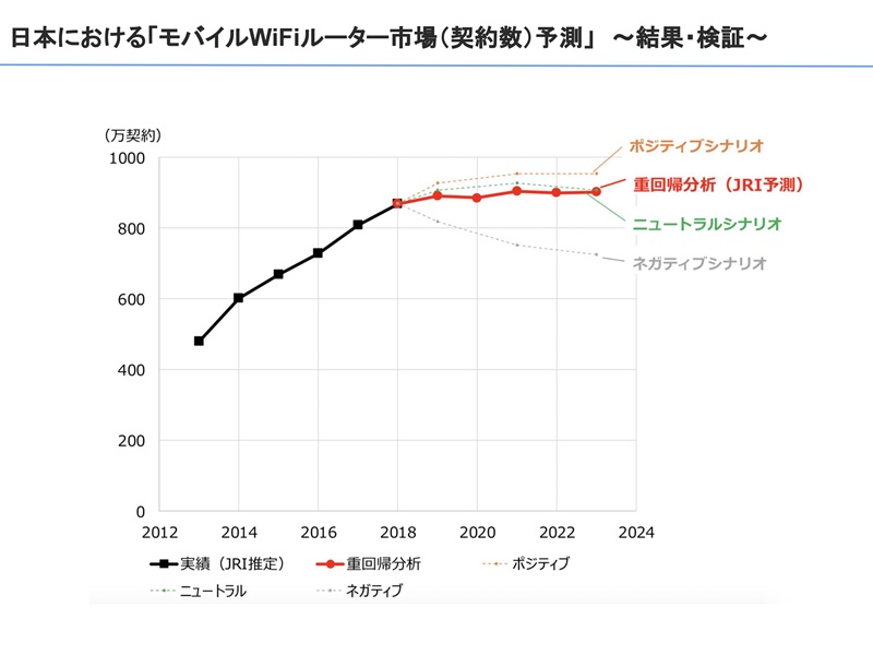 ウェブアンケート（ニーズ調査）