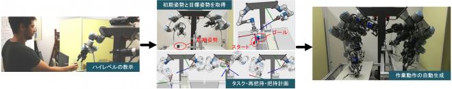 【ロボット】人を代替するロボット作業システム