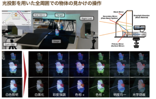 【新しい体験型コンテンツ】適応的なプロジェクションマッピングによる光学イリュージョン