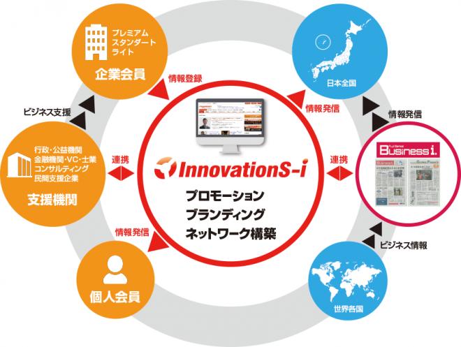 【2019年10月度】イノベーションズアイ支援機関　説明会