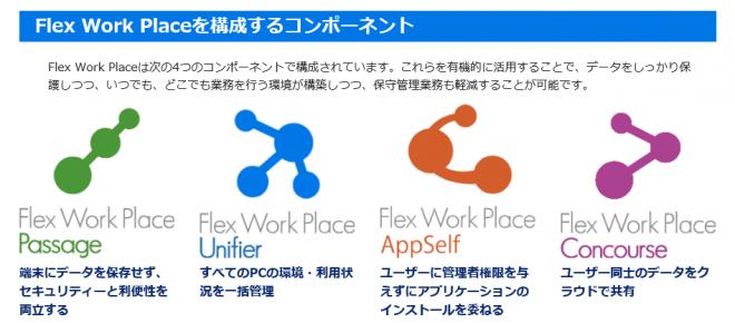 データレスPCソリューション（Flex Work Place）