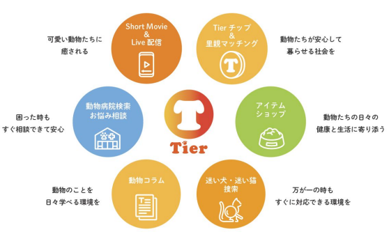 新SNS『Tier（ティア）』～動物にまつわる諸問題をアプリ一つで解決します～