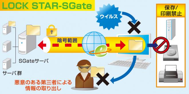 情報漏洩を防止できるSSL-VPNリモートアクセス製品「LOCK STAR-SGate」