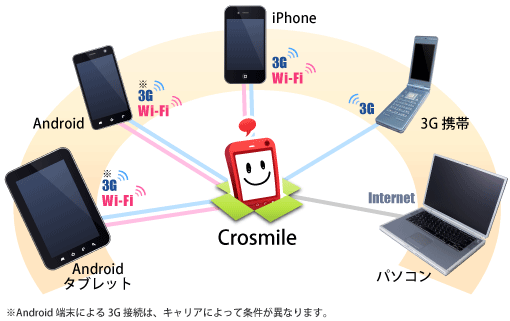 Crosmile（クロスマイル）