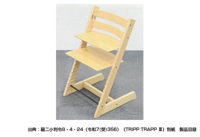 量産実用品と美術の著作物―TRIPP TRAPP最高裁判決を読む