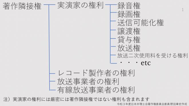 著作隣接権ってどんな権利？