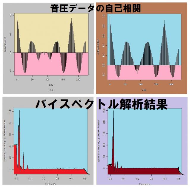 超音波洗浄に関する非線形制御技術を開発