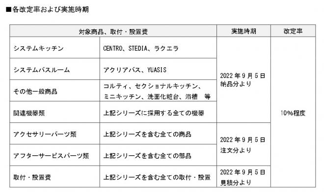 原材料費等高騰による価格改定（変更）について  －2022年9月5日より－