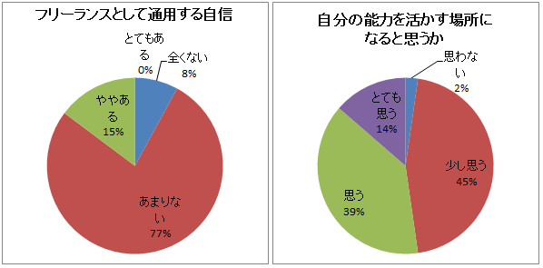 クリエイティブ素材販売事業社が専門学生に「挑戦の場」を提供