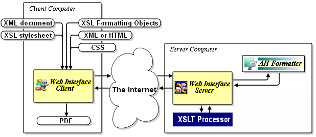Web Interface V5.0 for AH Formatter リリースのお知らせ