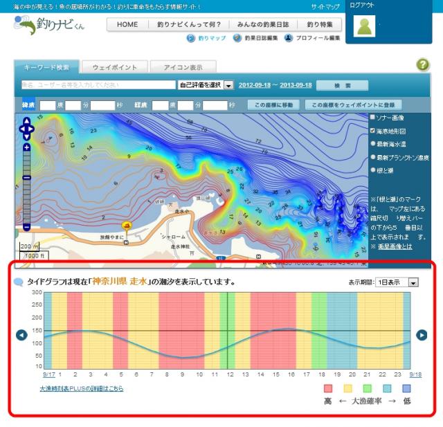 魚が釣れる日時がわかる釣り師必携の虎の巻、あの「大漁時刻表」が、「釣りナビくん」からウェブ初公開！