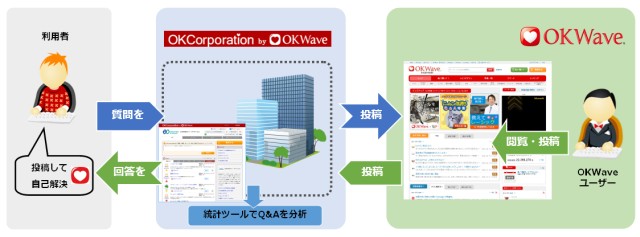 OKCorporation活用のNEC個人向けAndroidタブレット利用者向けサポートコミュニティ