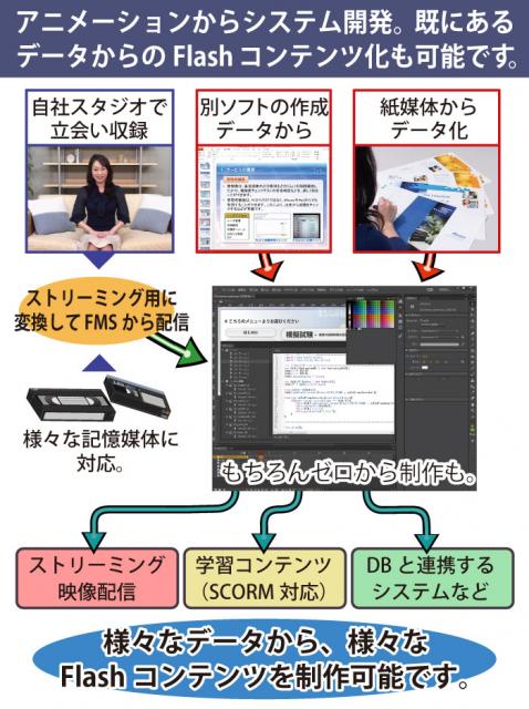 Adobe Flash Professional CCによるFlashコンテンツ受託制作を開始