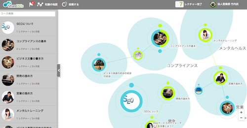 シェアウィズ、知識がつながるeラーニングシステム「ShareWisエンタープライズ」をリリース