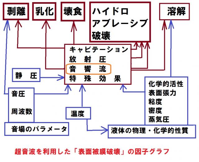 超音波による「金属部品のエッジ処理」技術　Ｎｏ．２