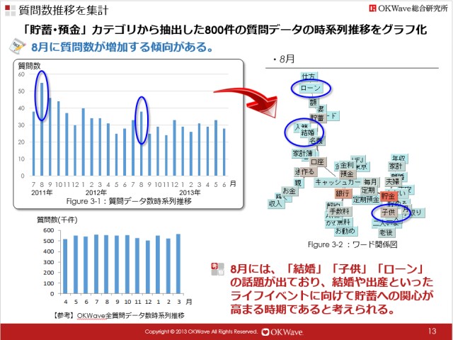 『貯蓄・年金』『出産・育児』に関するVOC（顧客の声）分析レポートを発売