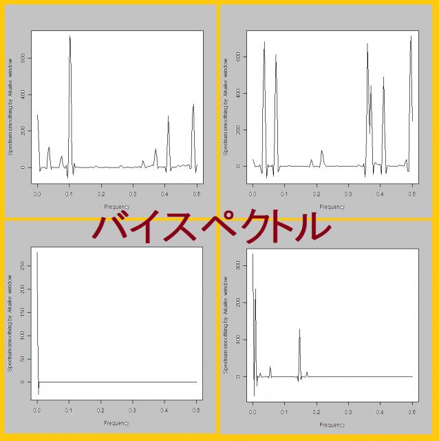 「対象物の音響特性」を利用した「超音波洗浄技術」を開発