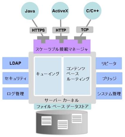 JMS 2.0 に準拠した FioranoMQ の新バージョンをリリース