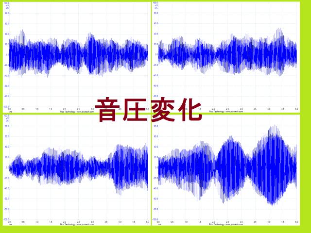 超音波振動子の設置方法による、超音波制御技術を開発　No.3