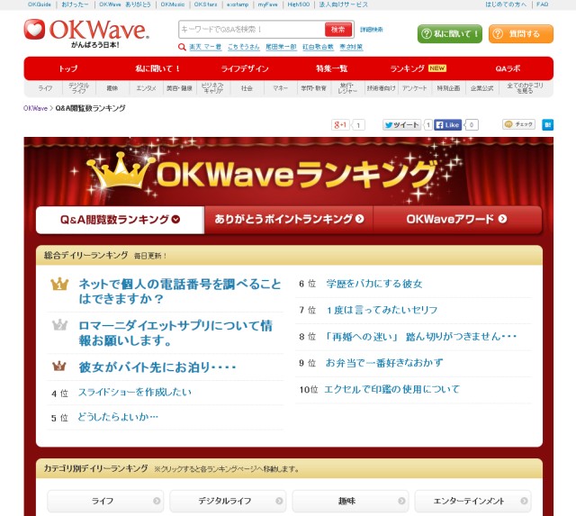 Q&Aサイト「OKWave」にて閲覧ランキングページを提供開始