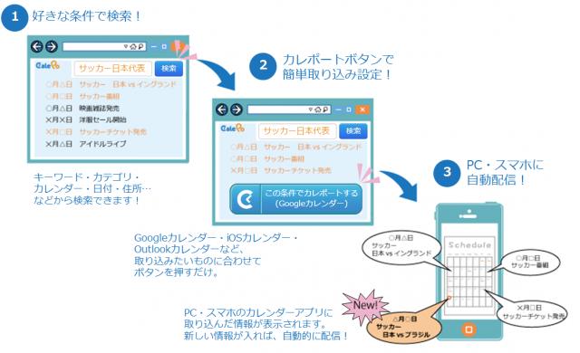 カレンダーポータルサイト「Calepo」サービス開始