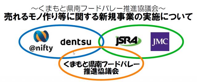 熊本県で一般社団法人日本販路コーディネータ協会が電通と売れるモノ作り支援事業で連携