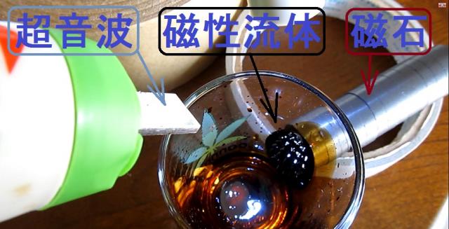 磁性・磁気と超音波の応用技術を開発