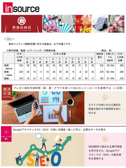 23年８月に新作研修30本、動画17本をリリースいたしました
